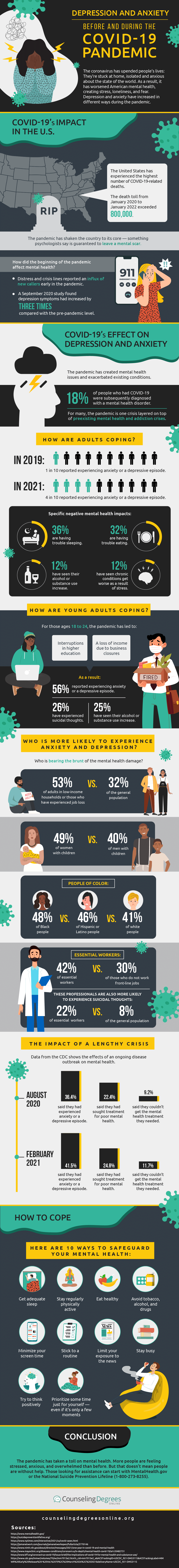 CDO-Q2-2021-Infographic-Depression-Anxiety-Pre-Post-COVID-19-Charts-01-01