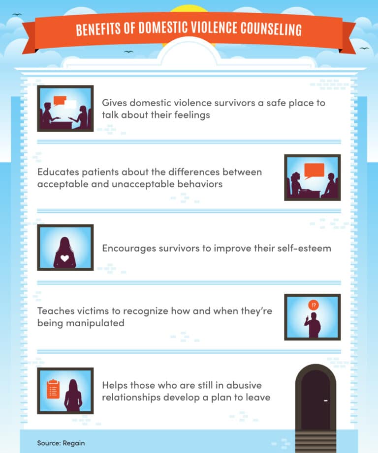 CDO-Q4-2020-Refresh-w_-design-8_-Domestic-Violence-Counseling-miniIg2-v2-768x922
